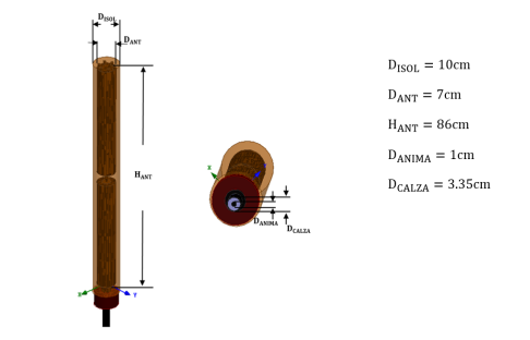 Schema dell'antenna filare